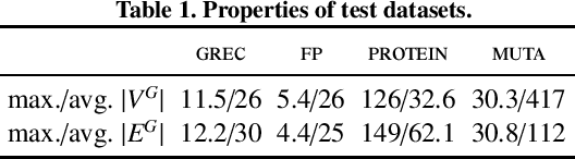 Figure 1 for Improved local search for graph edit distance