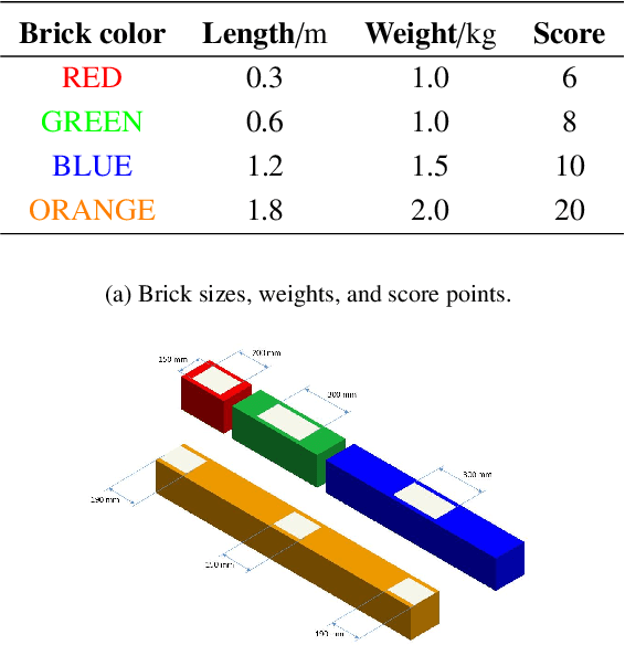Figure 3 for Autonomous Cooperative Wall Building by a Team of Unmanned Aerial Vehicles in the MBZIRC 2020 Competition