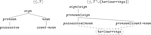 Figure 1 for Generic rules and non-constituent coordination