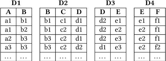 Figure 2 for Model Joins: Enabling Analytics Over Joins of Absent Big Tables