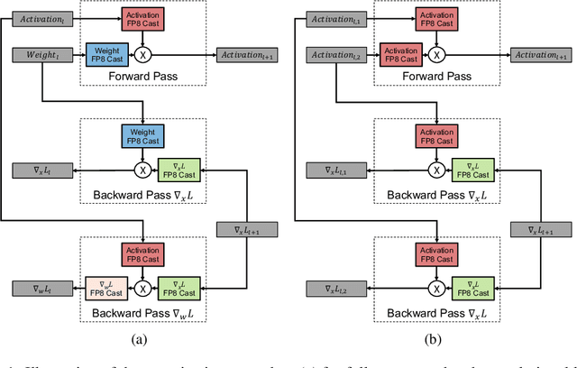 Figure 2 for 8-bit Numerical Formats for Deep Neural Networks
