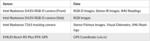 Figure 1 for Deep learning-based Crop Row Following for Infield Navigation of Agri-Robots