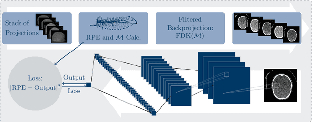 Figure 3 for Deep autofocus with cone-beam CT consistency constraint