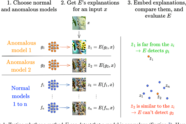 Figure 1 for Auditing Visualizations: Transparency Methods Struggle to Detect Anomalous Behavior