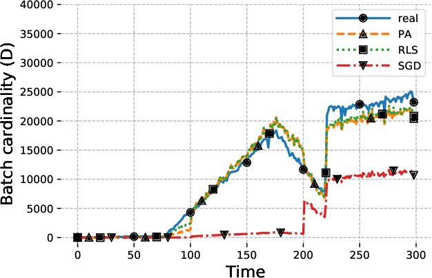 Figure 4 for Cardinality Estimation in a Virtualized Network Device Using Online Machine Learning