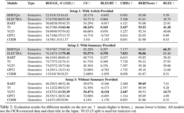 Figure 4 for OpenCQA: Open-ended Question Answering with Charts