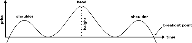 Figure 1 for Predictive intraday correlations in stable and volatile market environments: Evidence from deep learning