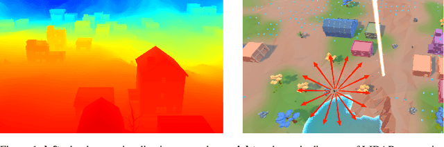 Figure 1 for WILD-SCAV: Benchmarking FPS Gaming AI on Unity3D-based Environments
