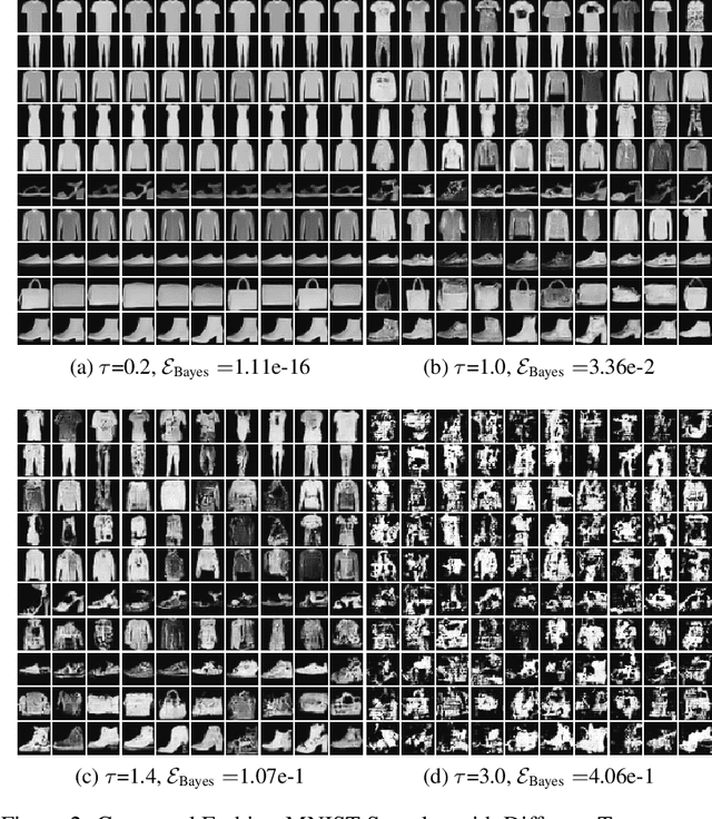 Figure 3 for Evaluating State-of-the-Art Classification Models Against Bayes Optimality