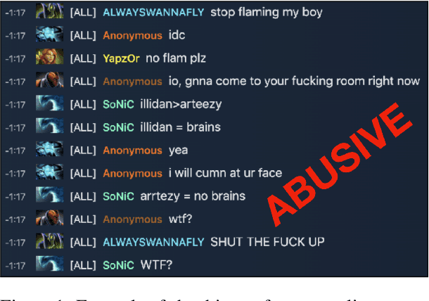 Figure 1 for Handling and Presenting Harmful Text