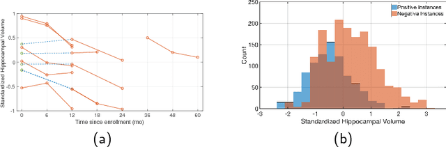 Figure 4 for Clinically Meaningful Comparisons Over Time: An Approach to Measuring Patient Similarity based on Subsequence Alignment