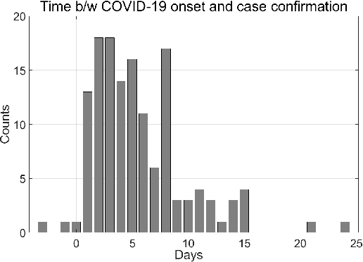 Figure 2 for Revisiting State Augmentation methods for Reinforcement Learning with Stochastic Delays
