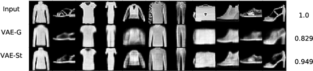 Figure 3 for Variational auto-encoders with Student's t-prior