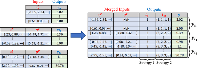 Figure 4 for Data Fusion with Latent Map Gaussian Processes