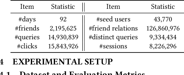 Figure 2 for Group based Personalized Search by Integrating Search Behaviour and Friend Network