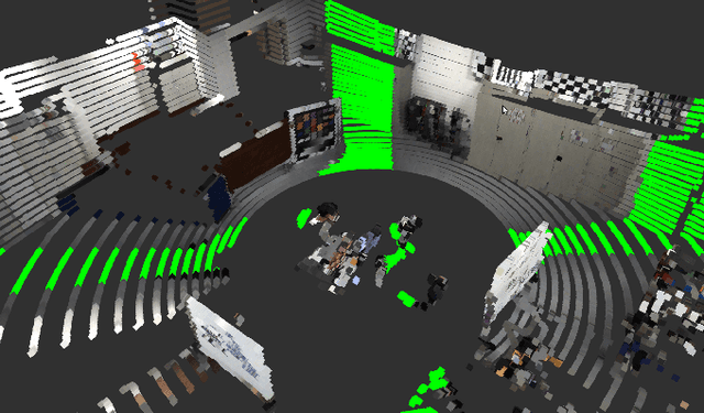 Figure 3 for Towards Generation and Evaluation of Comprehensive Mapping Robot Datasets