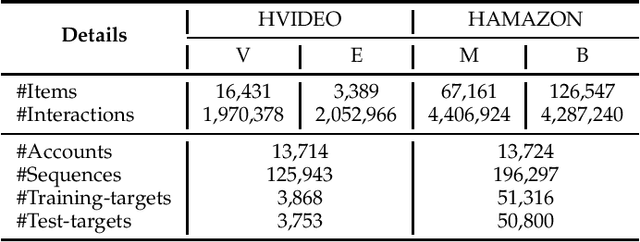Figure 2 for Reinforcement Learning-enhanced Shared-account Cross-domain Sequential Recommendation