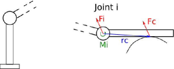Figure 2 for Real Time Collision Detection and Identification for Robotic Manipulators