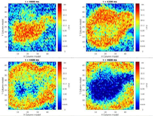 Figure 3 for Gaussian and exponential lateral connectivity on distributed spiking neural network simulation