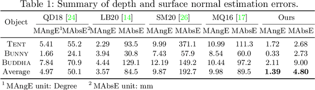 Figure 2 for Edge-preserving Near-light Photometric Stereo with Neural Surfaces