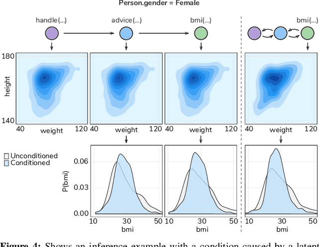 Figure 4 for Probabilistic Software Modeling: A Data-driven Paradigm for Software Analysis