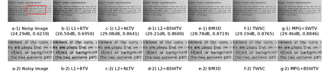 Figure 3 for Bilateral Spectrum Weighted Total Variation for Noisy-Image Super-Resolution and Image Denoising
