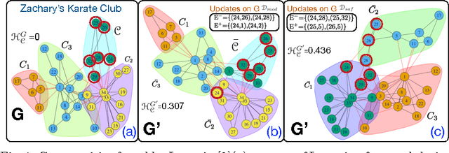 Figure 1 for From Community Detection to Community Deception