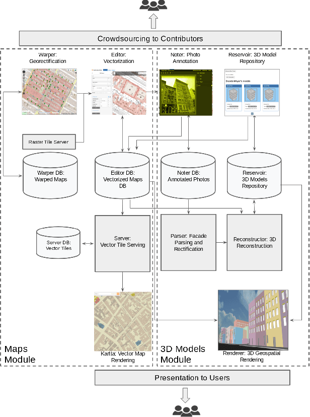 Figure 1 for Kartta Labs: Collaborative Time Travel