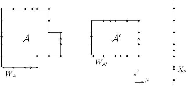Figure 2 for Machine Learning and Variational Algorithms for Lattice Field Theory