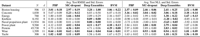 Figure 2 for Improving Regression Uncertainty Estimation Under Statistical Change