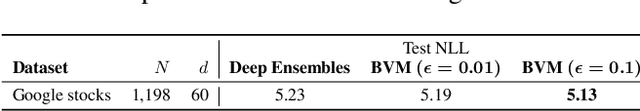 Figure 4 for Improving Regression Uncertainty Estimation Under Statistical Change