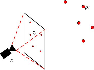 Figure 1 for Camera Pose Correction in SLAM Based on Bias Values of Map Points