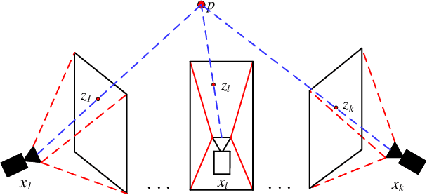 Figure 2 for Camera Pose Correction in SLAM Based on Bias Values of Map Points