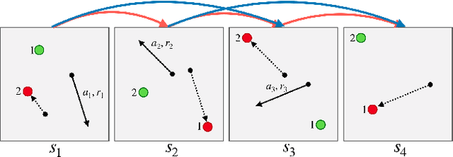 Figure 1 for Deep Reinforcement Learning for Multi-Driver Vehicle Dispatching and Repositioning Problem