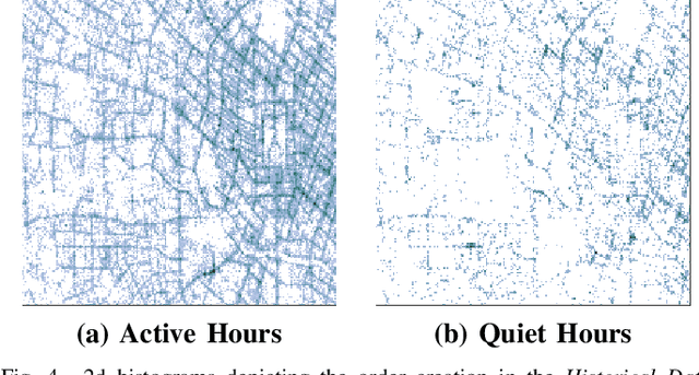 Figure 4 for Deep Reinforcement Learning for Multi-Driver Vehicle Dispatching and Repositioning Problem