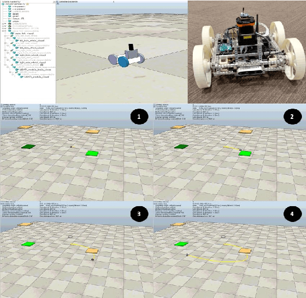 Figure 3 for RL STaR Platform: Reinforcement Learning for Simulation based Training of Robots