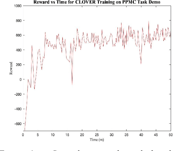 Figure 4 for RL STaR Platform: Reinforcement Learning for Simulation based Training of Robots