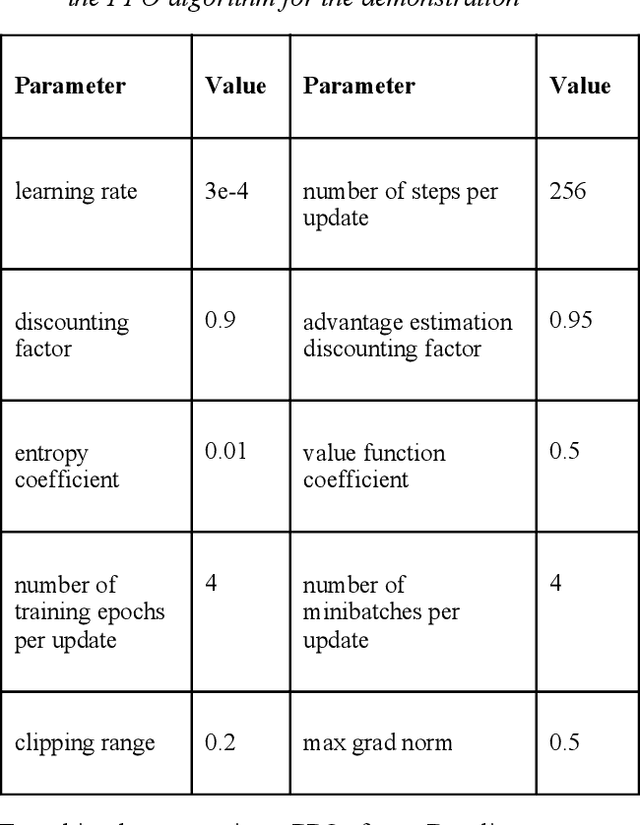 Figure 2 for RL STaR Platform: Reinforcement Learning for Simulation based Training of Robots