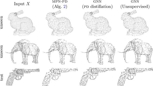 Figure 4 for Variational models for signal processing with Graph Neural Networks