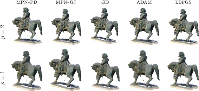 Figure 3 for Variational models for signal processing with Graph Neural Networks