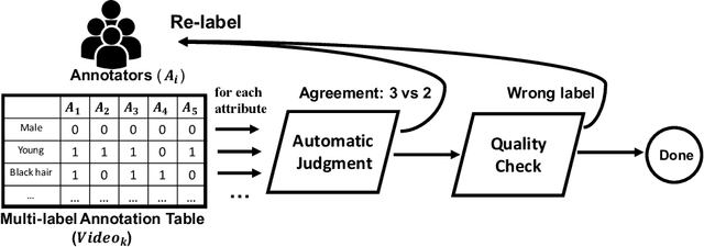 Figure 2 for CelebV-HQ: A Large-Scale Video Facial Attributes Dataset