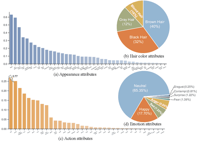 Figure 4 for CelebV-HQ: A Large-Scale Video Facial Attributes Dataset