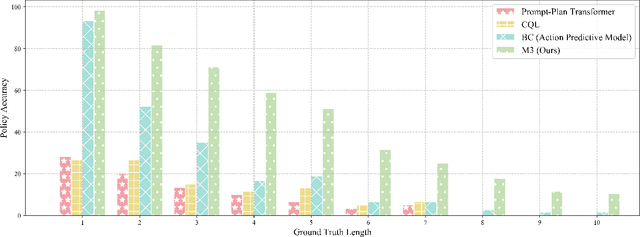 Figure 4 for A Memory-Related Multi-Task Method Based on Task-Agnostic Exploration