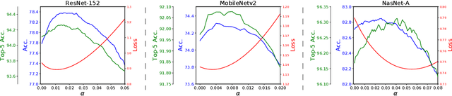 Figure 1 for Four Things Everyone Should Know to Improve Batch Normalization