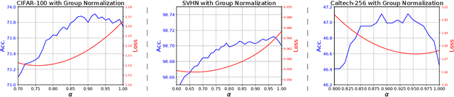Figure 2 for Four Things Everyone Should Know to Improve Batch Normalization