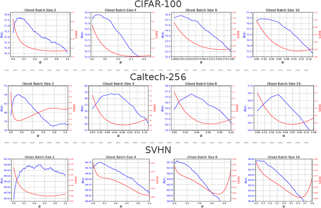 Figure 4 for Four Things Everyone Should Know to Improve Batch Normalization