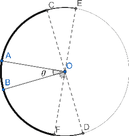 Figure 4 for On the Generalization Power of Overfitted Two-Layer Neural Tangent Kernel Models