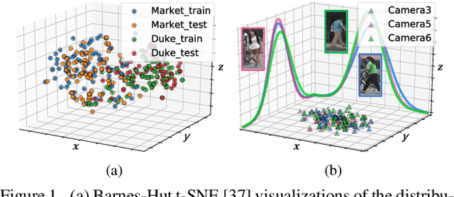 Figure 1 for Disassembling the Dataset: A Camera Alignment Mechanism for Multiple Tasks in Person Re-identification