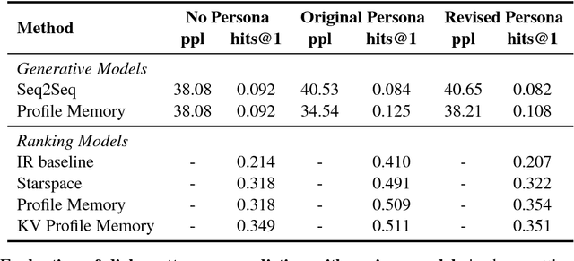 Figure 3 for Personalizing Dialogue Agents: I have a dog, do you have pets too?