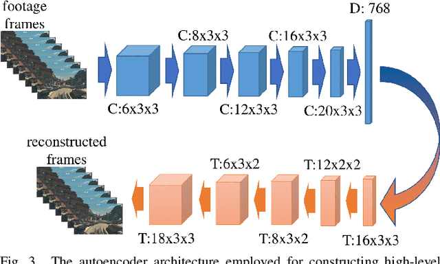 Figure 3 for The Invariant Ground Truth of Affect